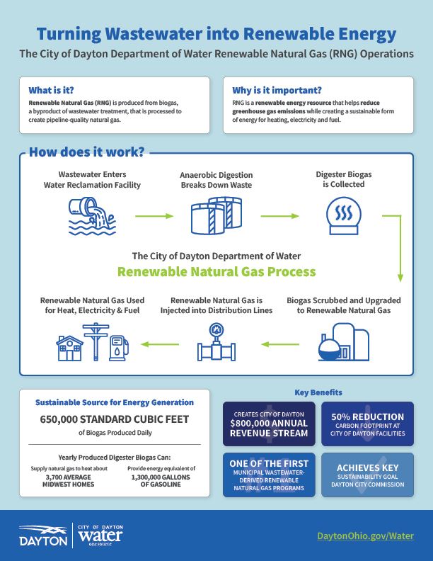 24-07557 - COD-W - Renewable Natural Gas Communication - Infographic (8.5x11) v5
