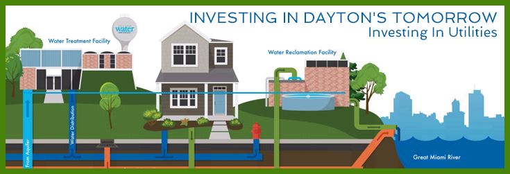 Learn about how the City of Dayton is investing in infrastructure to protect drinking water.